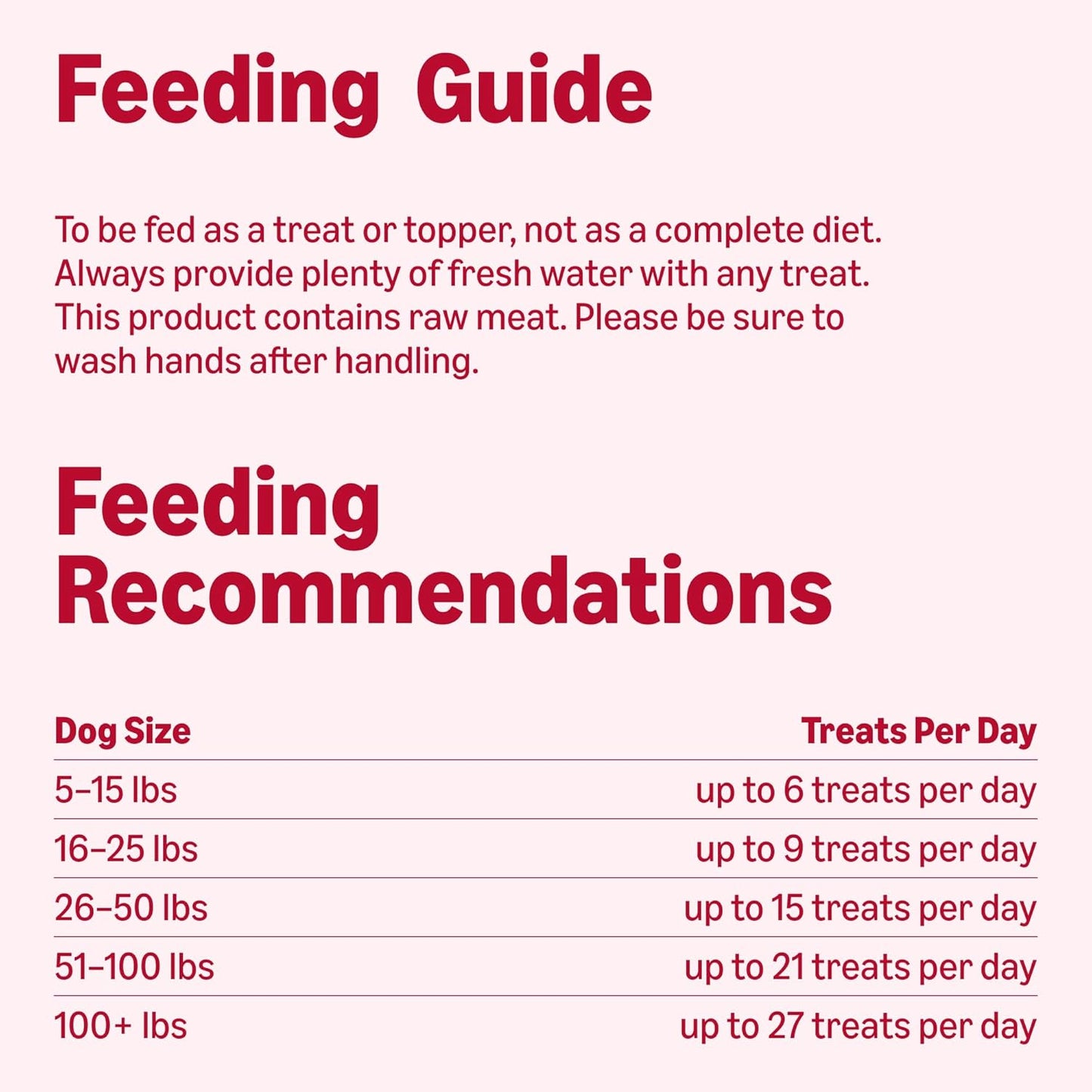 Amazon Basics Freeze-Dried Raw Single Ingredient Dog Treats (Previously Wag), Beef Liver, High Protein, Grain-Free, 3.3 Ounce (Pack of 1), Packaging may vary