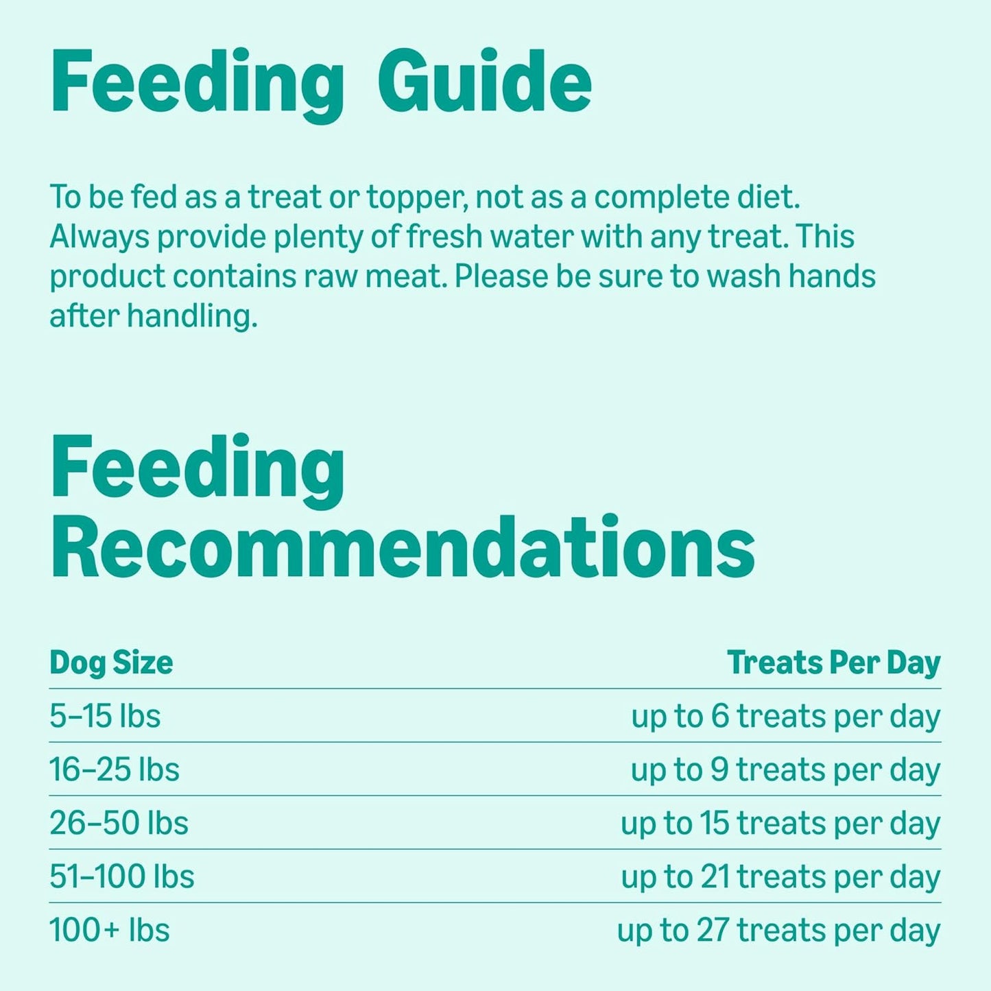 Amazon Basics Freeze-Dried Raw Single Ingredient Dog Treats, Lamb Liver, High Protein, Healthy Training Treats or Meal Topper for all Dogs, Grain-Free, 3.3oz (Previously Wag)