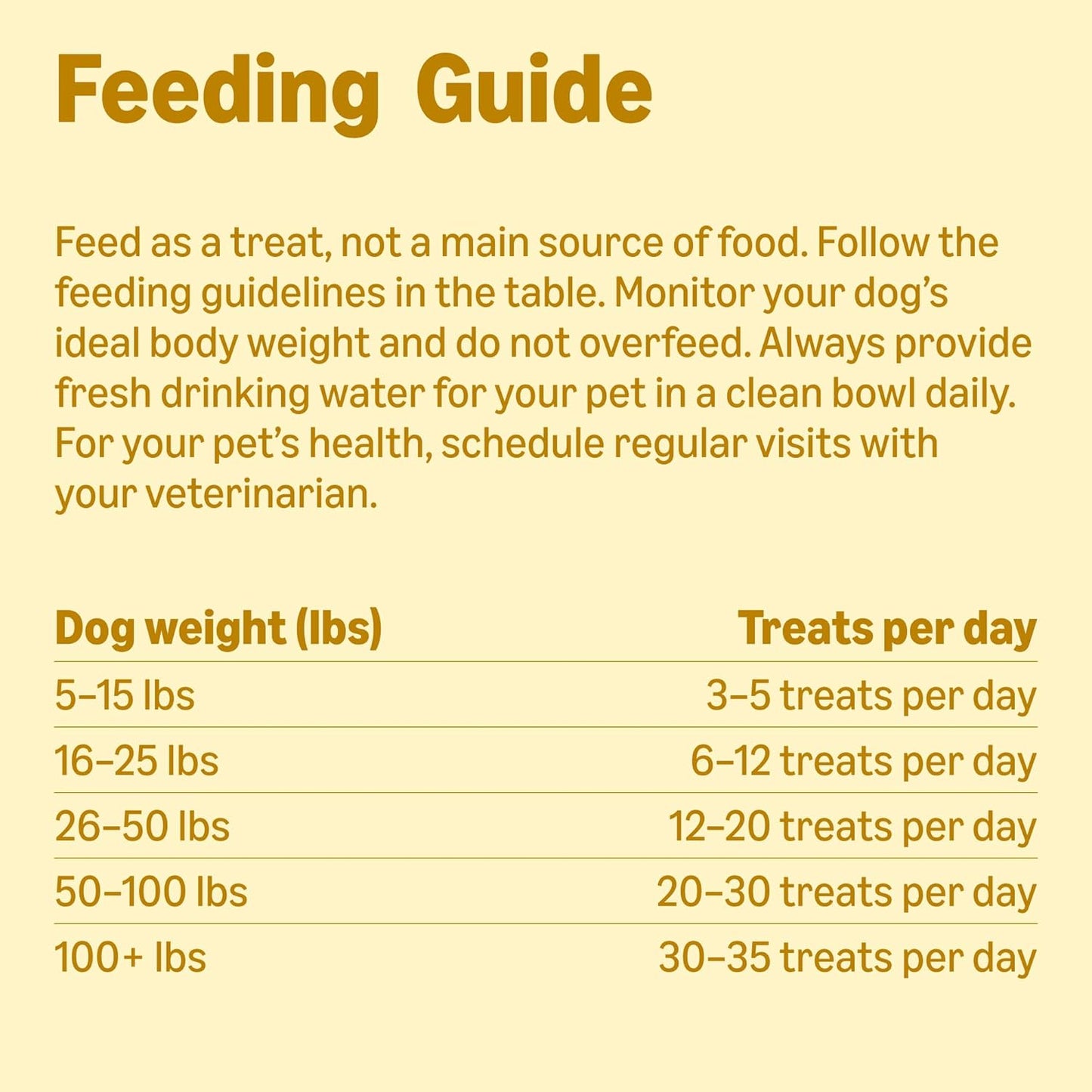 Amazon Basics Peanut Butter & Banana Flavor Training Treats for Dogs, 1 lb. Bag (16 oz) (Previously Wag)
