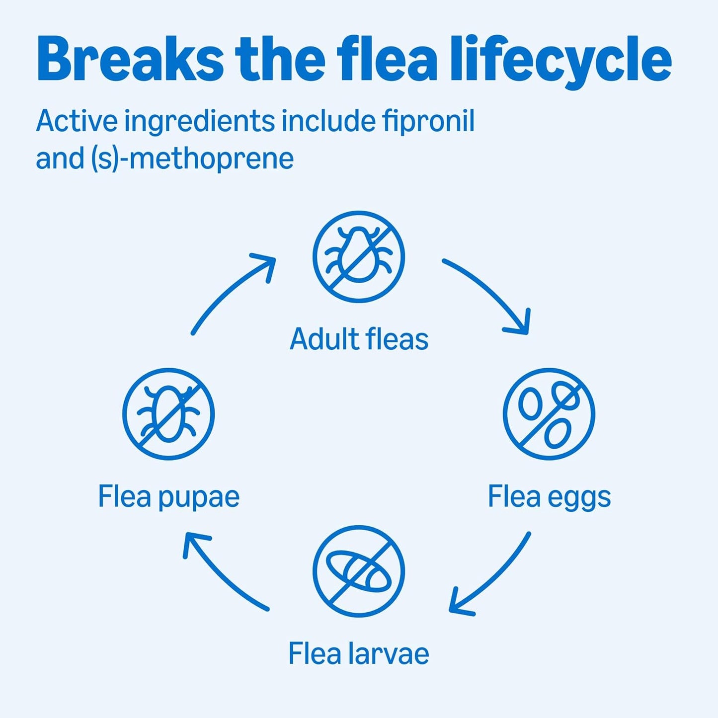 Amazon Basics Flea and Tick Topical Treatment for Medium Dogs (23-44 lbs), Fast Acting and Long Lasting, 3 Count, Packaging May Vary